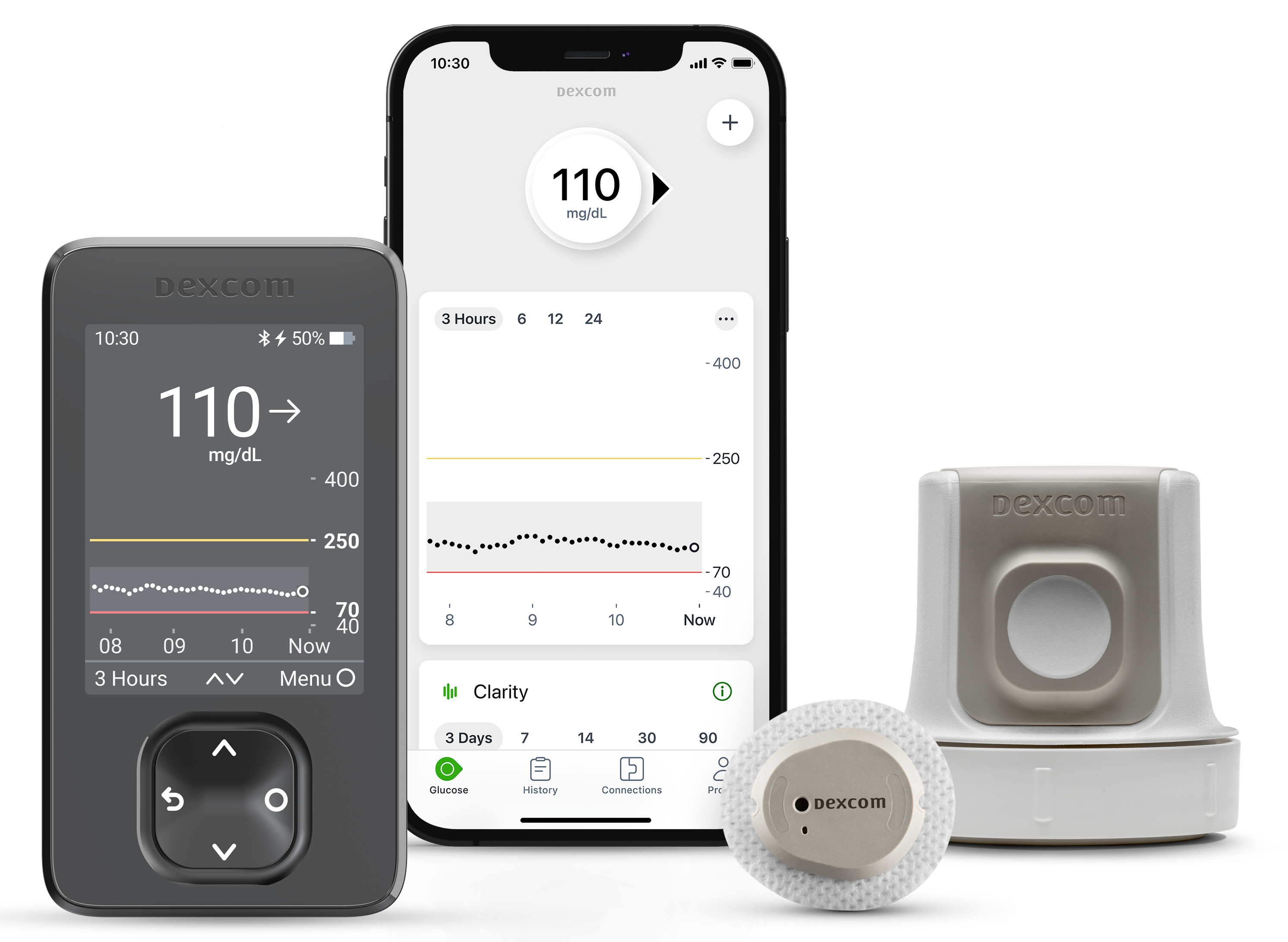 Dexcom G7